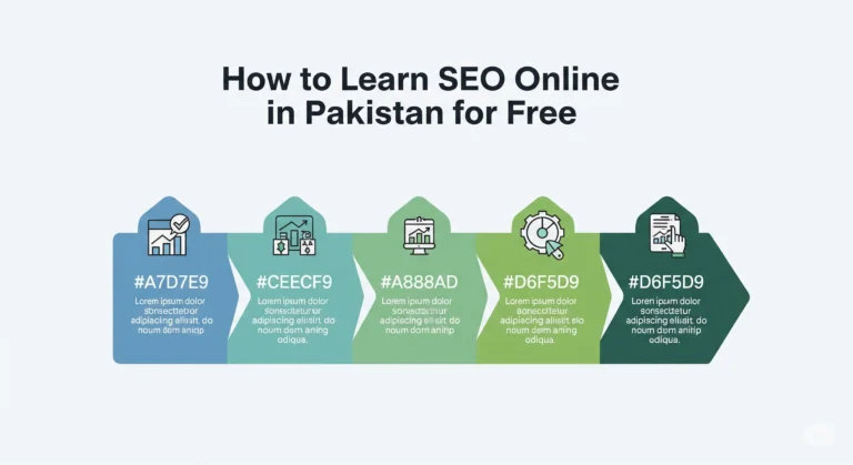 How to Learn SEO Online in Pakistan for Free